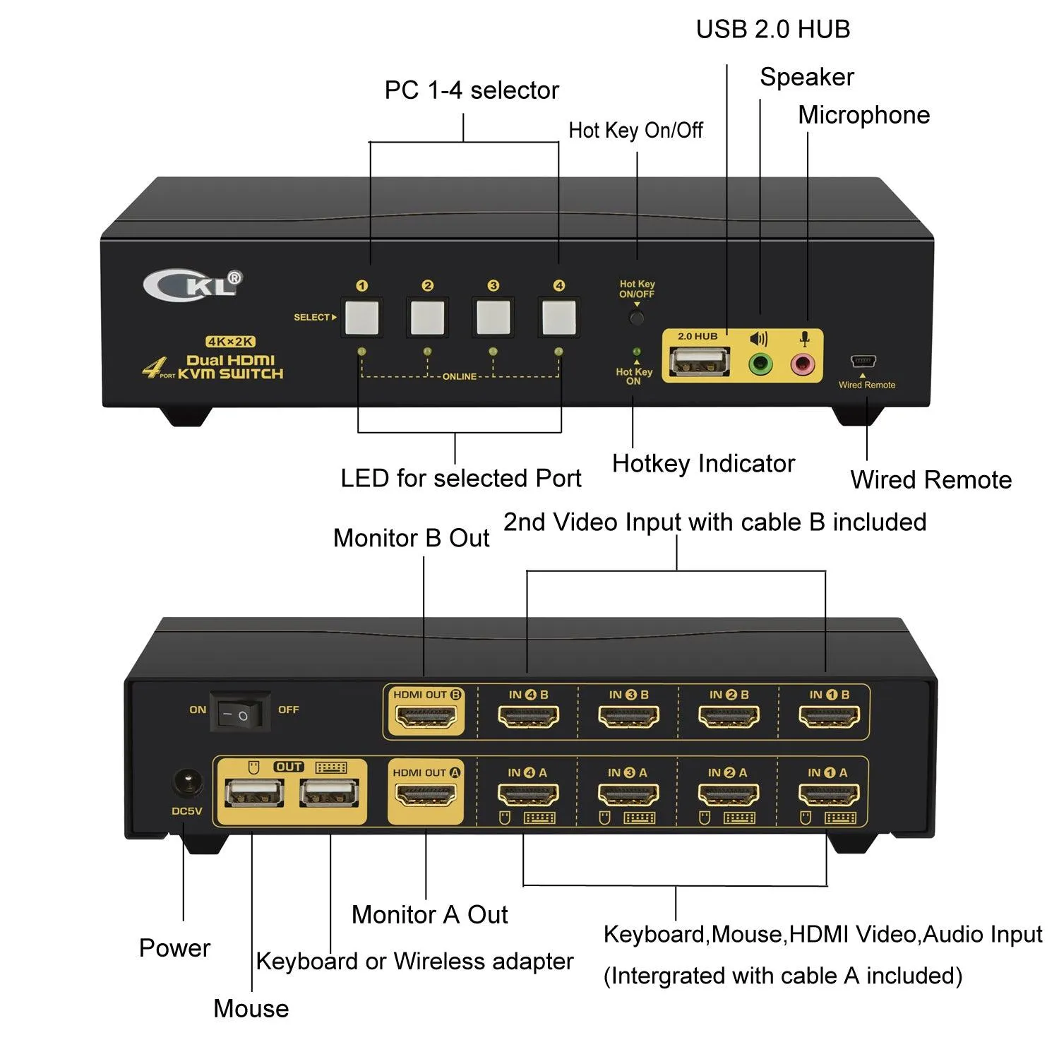 4 Port HDMI KVM Switch Dual Monitor 4K 30Hz CKL-942HUA