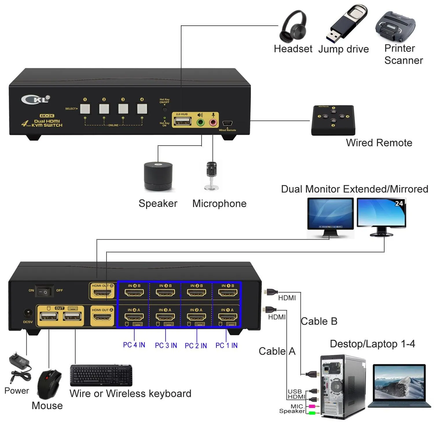 4 Port HDMI KVM Switch Dual Monitor 4K 30Hz CKL-942HUA