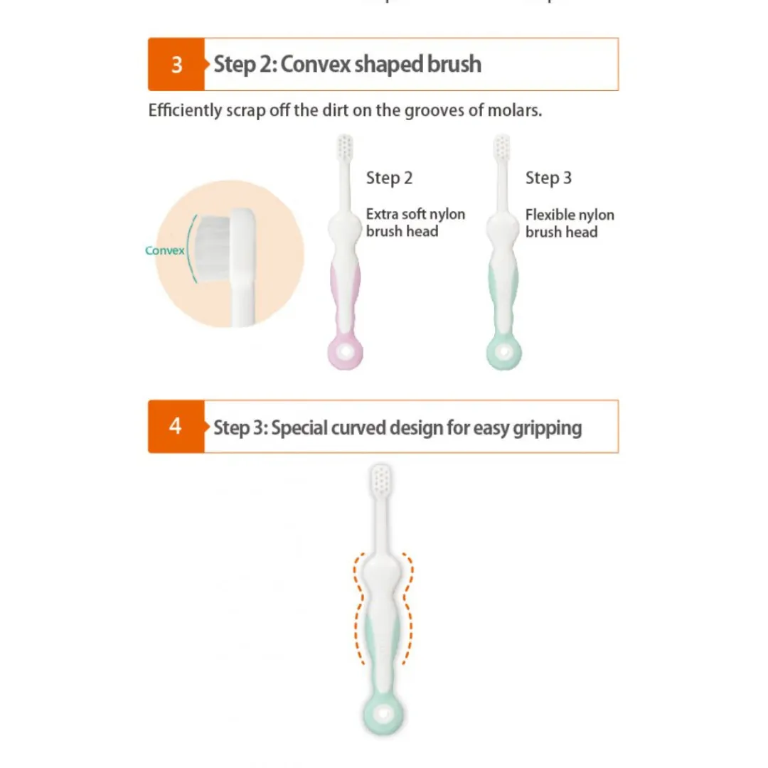 Combi Teteo Baby Toothbrush Set