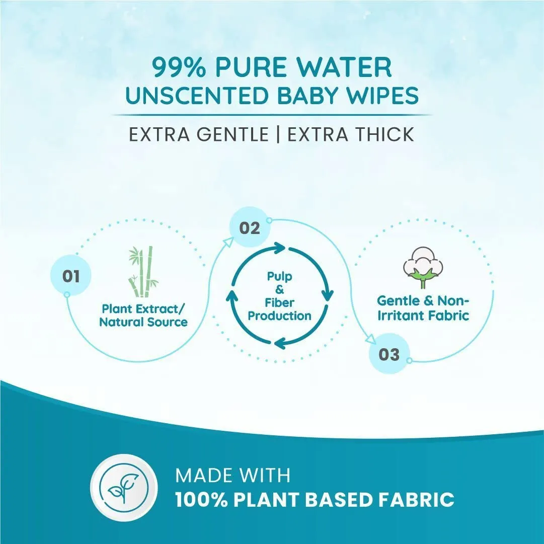 Mother Sparsh 99% Pure Water (Unscented) Baby Wipes I Natural Plant Made Cloth - Super Thick I 72 pcs/Pack - Pack of 3